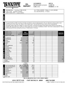 Aircraft pre-buy oil analysis report with excess metal in the oil