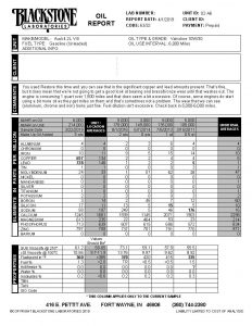 Oil analysis report on an Audi using Restore additive, which has copper and lead in it