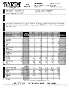 Oil analysis report on an Elantra running Meijer 5W/20 oil