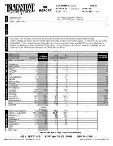 Oil analysis report showing silicon at 1924 ppm