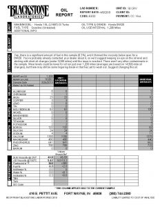 Honda CRV oil report indicating 6.3% fuel contamination