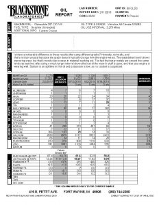 Oil analysis report on an Oldsmobile running Valvoline, an oil containing sodium at 286 ppm