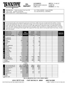 Oil analysis report from a Harley with thick oil viscosity