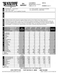 Oil analysis report showing soot at 0.5%