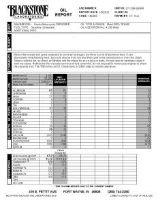 Oil analysis report from a wet-clutch Honda CBR motorcycle engine