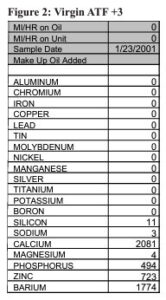 Oil report on a virgin sample of ATF +3 - heavy on calcium, phosphorus, zinc, and barium