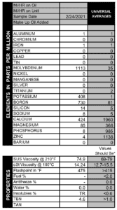 Oil report for a virgin sample of Chevron Delo 600 ADF 15W/40