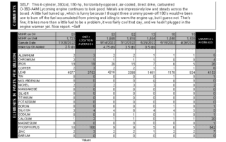 Amanda's Cessna oil report