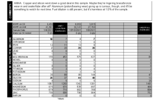 Anna's Corolla oil report