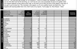 Arryn's Maxima oil report