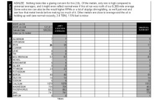 Ashlee's Fusion oil report