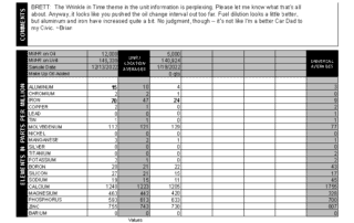 Brett's Vibe oil report