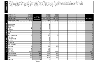 Brian's Civic oil report