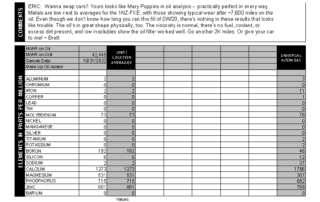 Eric H's Prius oil report