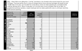 Eric S's Nissan Rogue oil report