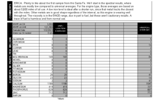 Erica's Sante Fe oil report