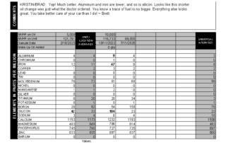 Kristin's Subaru Legacy oil report