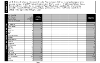 Luke's BMW motorcycle oil report