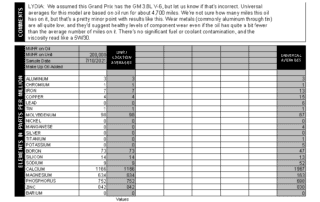 Lydia's Grand Prix oil report