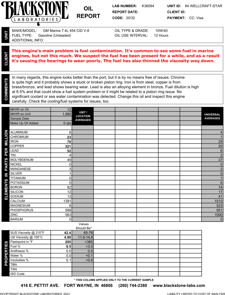 This oil report from a marine engine read high in fuel dilution and wear metals. We suspect fuel has been a problem for a long time considering the excessive wear from parts like rings and bearings.