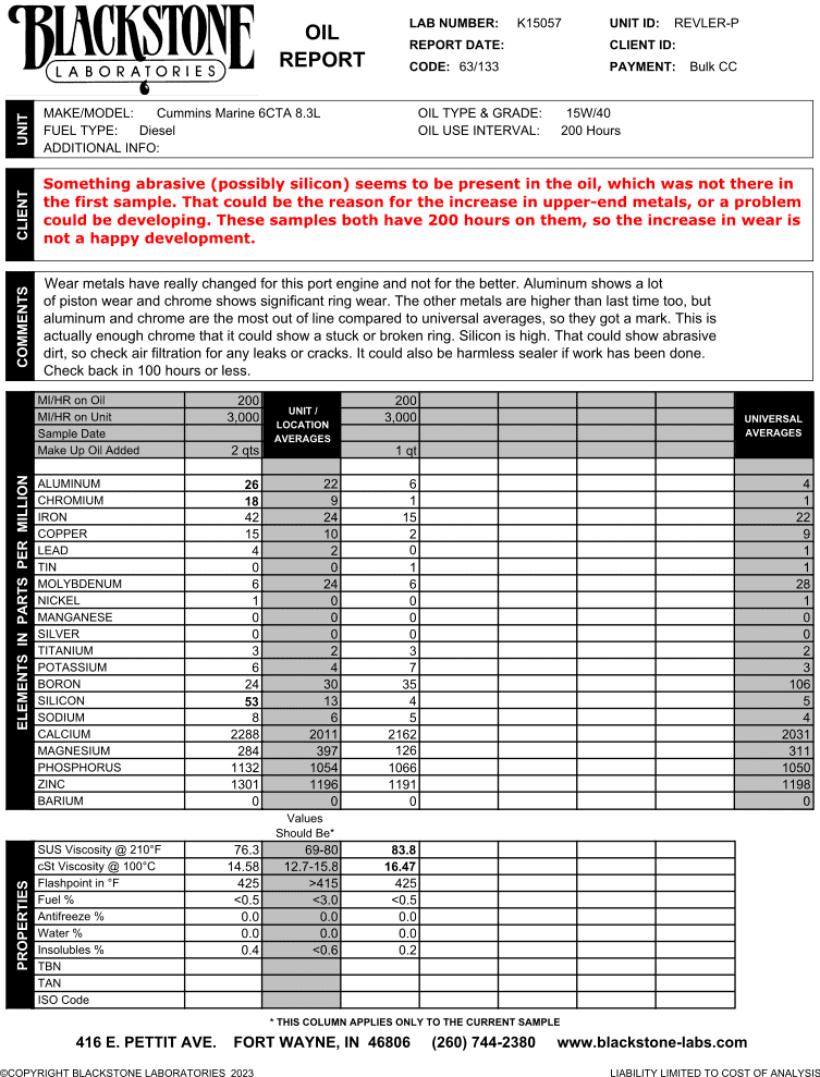 An oil report from a marine diesel engine showing increased silicon and wear metals. The silicon is probably dirt that's accelerating wear.