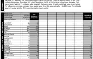 Megan's transmission oil report. She definitely needs an oil change.