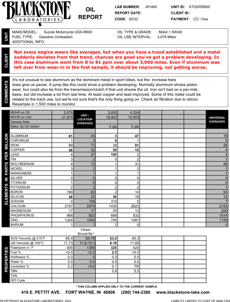 An oil analysis report from a Suzuki Motorcycle showing a sudden jump in aluminum that likely shows a developing problem