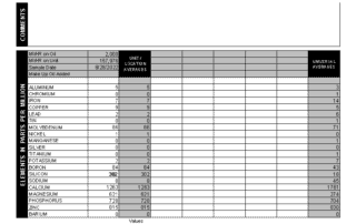 Raegan's Chevy oil report