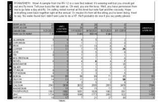 Ryan's RV-12 oil report