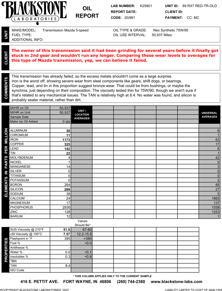 An oil report from a Mazda 5-speed transmission. The owner reported that the transmission had been grinding for several years before it finally got stuck in second gear. Metals read excessively throughout.