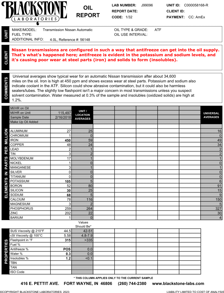 This Nissan Automatic transmission developed a coolant contamination problem, and the used oil analysis report shows excessive iron resulting from contamination and the oxidation that it caused.