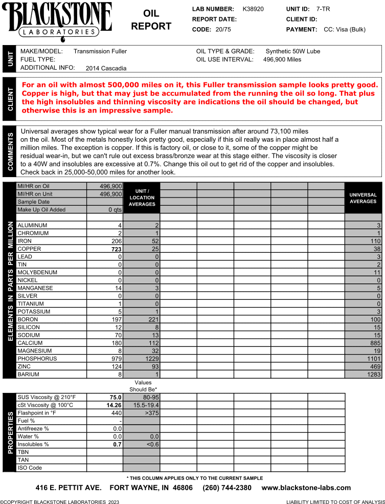 This is a used oil report from a Fuller transmission with almost 500,000 miles on the oil. The sample looks pretty good. Copper is a little high, but it might just be wear-in or accumulation from running the oil so long. Insolubles tested high, suggesting oxidation of the oil, so the oil does need to be changed, but it's a pretty good report considering the mileage.