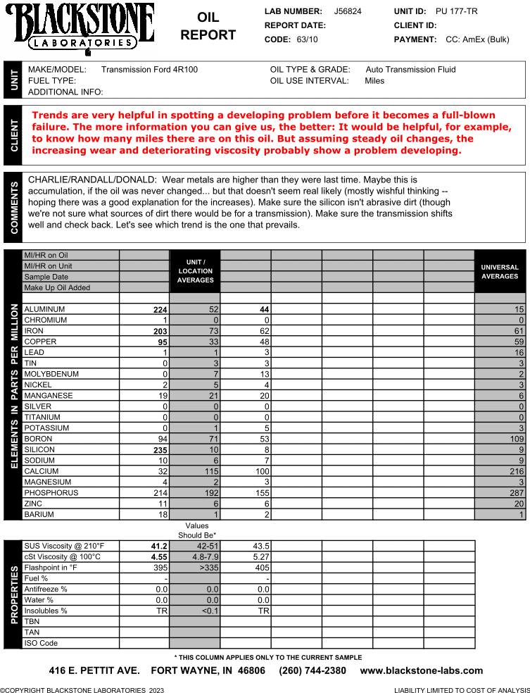 An oil sample report from a Ford transmission showing increasing metal trends compared to the previous sample. Silicon is also higher than it was, but the owner didn't give us much information with this sample. Maybe metals are higher due to accumulation on a longer oil run or wear-in from recent work, for example.