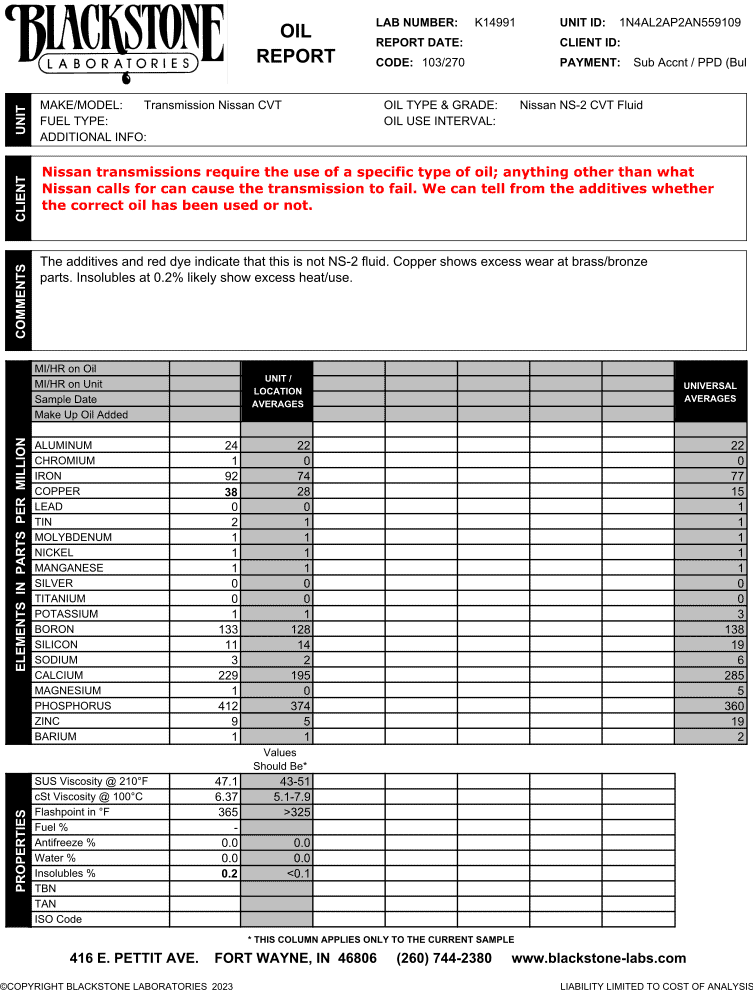 An oil analysis report from a Nissan transmission that requires a particular type of oil to be used. If the wrong oil has been used (as was the case for this transmission), we can often tell, based on the oil additives.