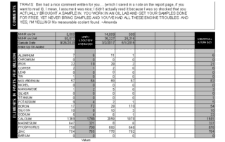 Travis's Cruze oil report