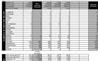 Oil report from a 2009 Ford Focus