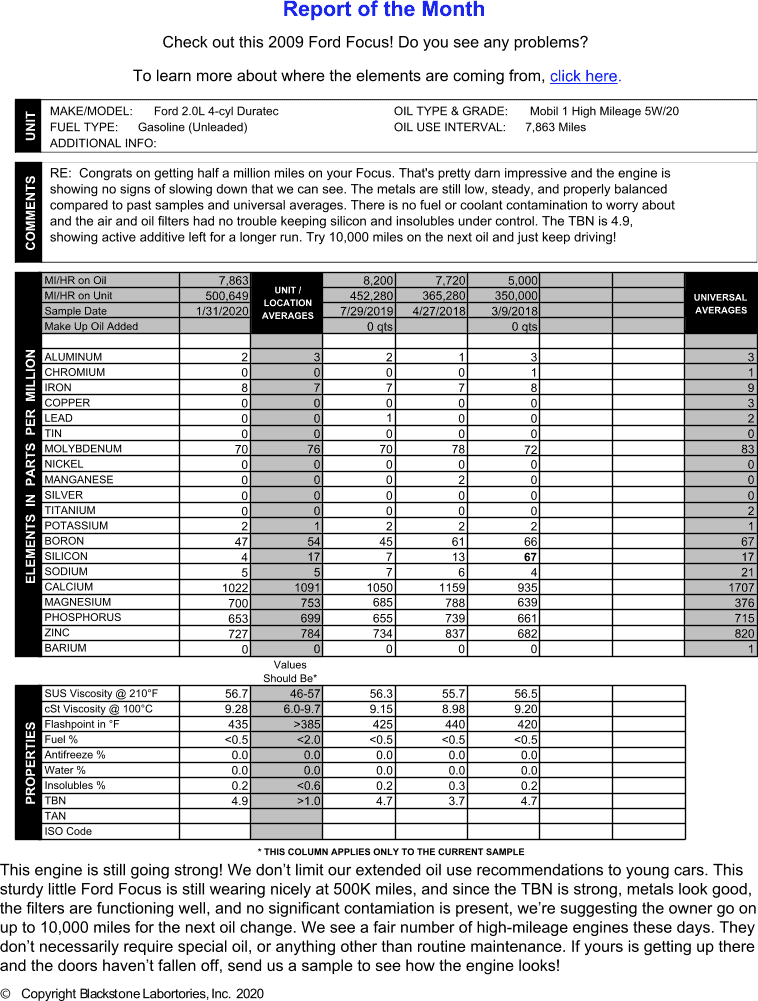 Oil report from a 2009 Ford Focus