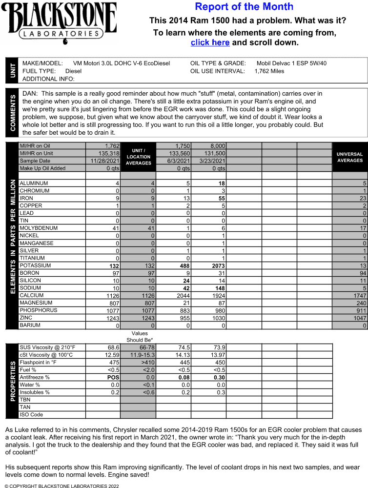 Metals were okay in this 2014 Ram, but potassium (a sign of coolant) was consistently high. Chrysler had recalled five years worth of this engine for an EGR cooler problem that causes a coolant leak, so the owner took it in and sure enough, they found a bad EGR cooler.