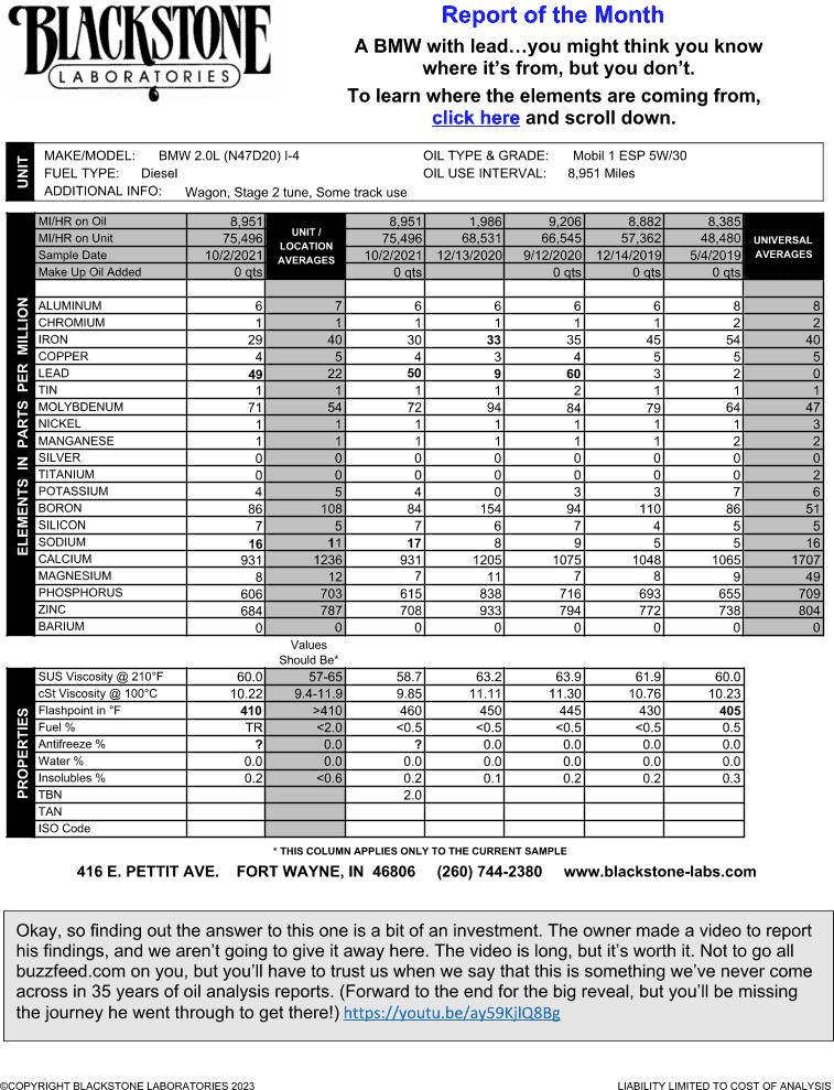 We almost hate to reveal where the lead in this report was coming from. You think you might know...but you don't. Check out his youtube video at https://youtu.be/ay59KjlQ8Bg.