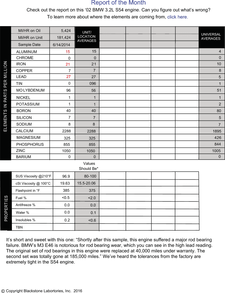 Lots of BMW S54 are worried about their rod bearings, and in this case, the owner was right to be. Lead only read at 27 ppm, but shortly after sending in this sample, the engine suffered a major rod bearing failure.