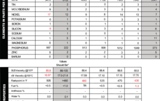 Metals and silicon were higher than normal in this report. The chief of maintenance found the air filter was deteriorating and allowing unfiltered air through, which resulted in excessive wear.