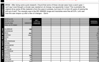 This circular saw had never had an oil change in 22 years. Which explains copper at 1141 ppm, as well as the 150 ppm aluminum and 452 ppm iron. But the saw is still running, now with fresh oil! Just goes to show that high metals aren't always a problem. Sometimes they've just accumulated from years of use.