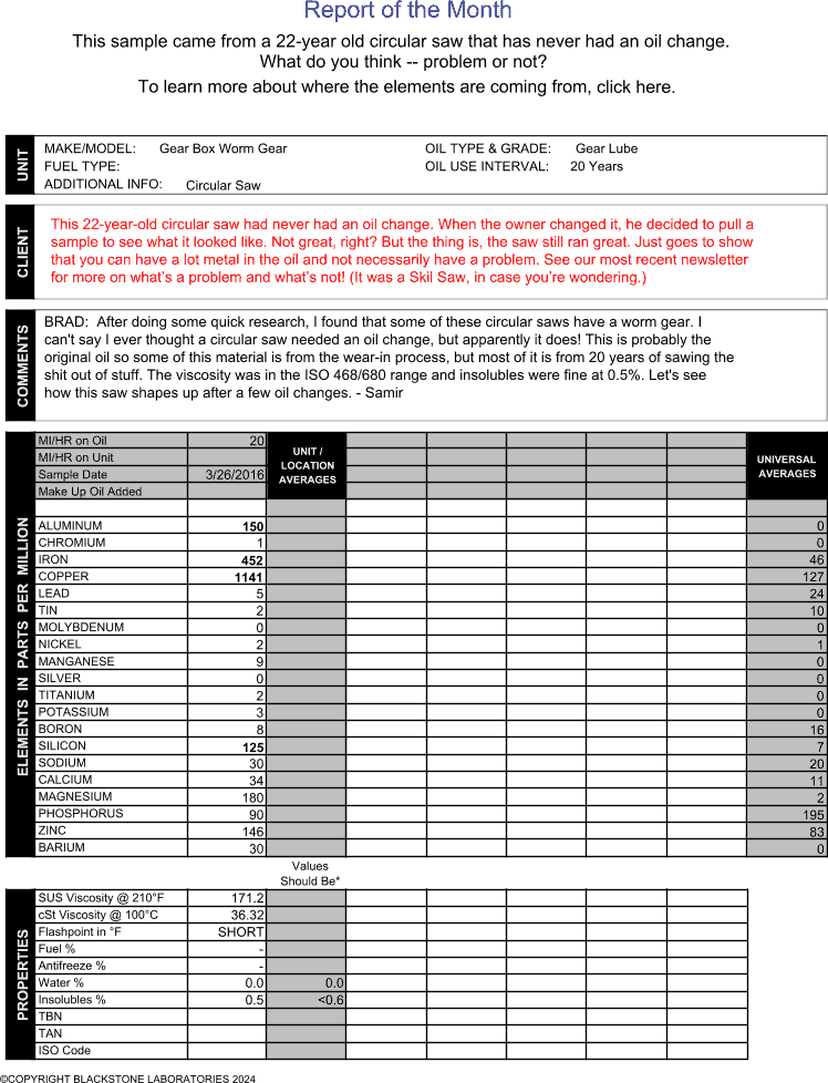 This circular saw had never had an oil change in 22 years. Which explains copper at 1141 ppm, as well as the 150 ppm aluminum and 452 ppm iron. But the saw is still running, now with fresh oil! Just goes to show that high metals aren't always a problem. Sometimes they've just accumulated from years of use.