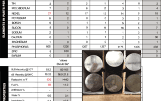 Pretty much all metals were high, pus blow-by was excessive. The mechanic found the lifters were starting to spall and flake.