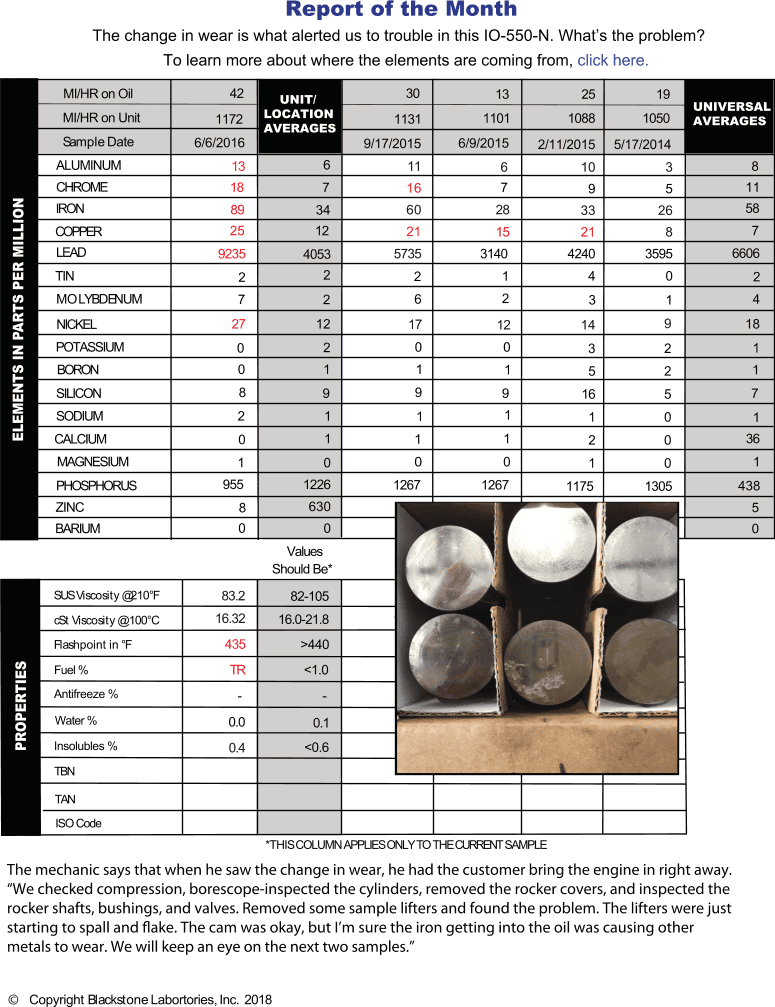 Pretty much all metals were high, pus blow-by was excessive. The mechanic found the lifters were starting to spall and flake.