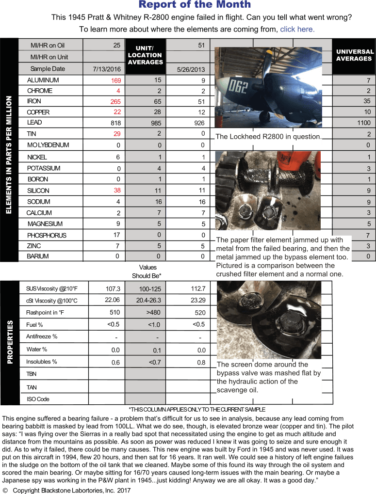 This Pratt & Whitney R2800 sat for 16 years, then failed in flight due to a bearing failure. That's hard to see in analysis due to 100LL fuel blow-by. But we did find high copper and tin. The high aluminum and iron are likely from corrosion from the years of inactivity.