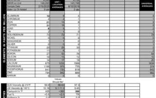 We wouldn't necessarily think 31 ppm copper and 8 ppm lead would indicate a serious problem, but sure enough, this Subaru Legacy blew a turbo. Alumnium and iron are out of line too.