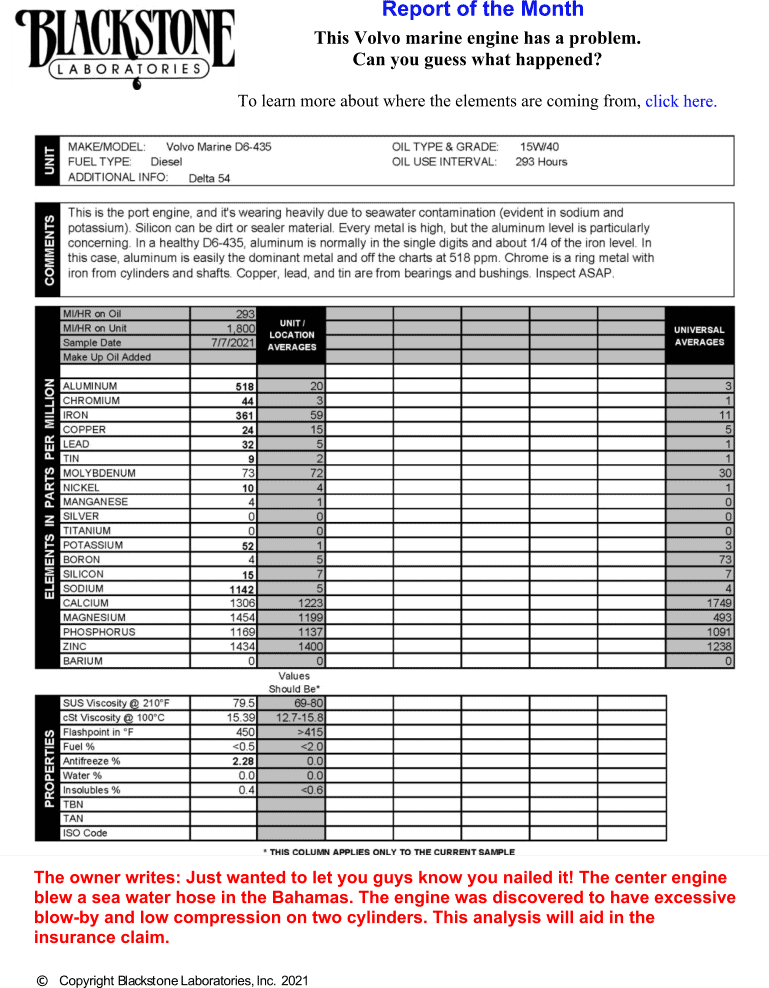 This Volvo D54 blew a sea water hose on in the Bahamas. The engine was discovered to have excessive blow-by and low compression on two cylinders. That would certainly explain the 500+ ppm aluminum and more than 300 ppm iron! Sodium at 1142 ppm indicates sea water contamiation.