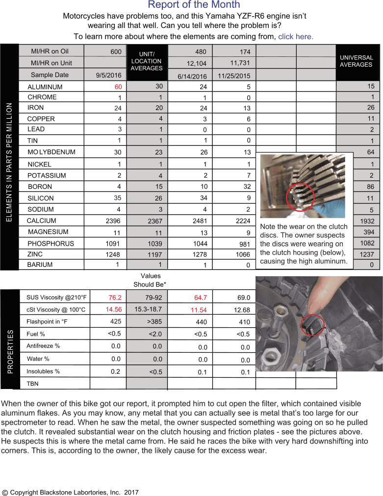 The high aluminum in this Yamaha YZF-R6's report prompted the owner to cut open the oil filter, which contained visible aluminum flakes. He pulled the clutch and found substantial wear on the housing and friction plates.